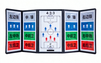 足球战术分析板可视化图表，展示4-3-3阵型与球员位置